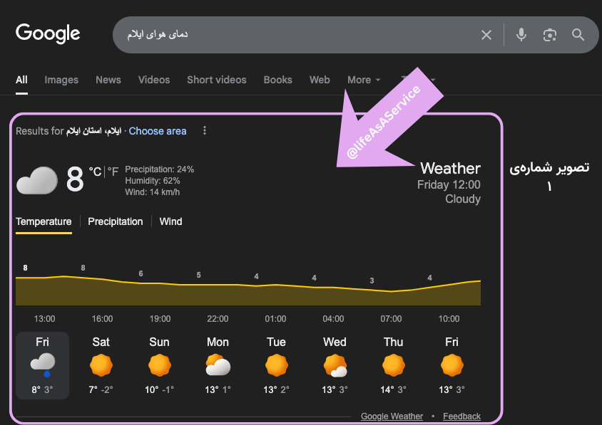 نتیجه‌ی گوگل برای دمای هوای ایلام در حالت Zero-Click Search