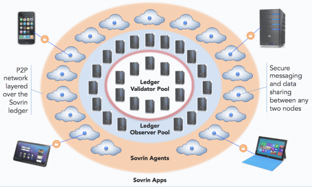 تعامل نماینده خارج از دفتر در همترازی در ایندی
