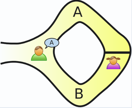 ویکتور وارد غار میشود و به طور تصادفی یک مسیر را صدا میزند