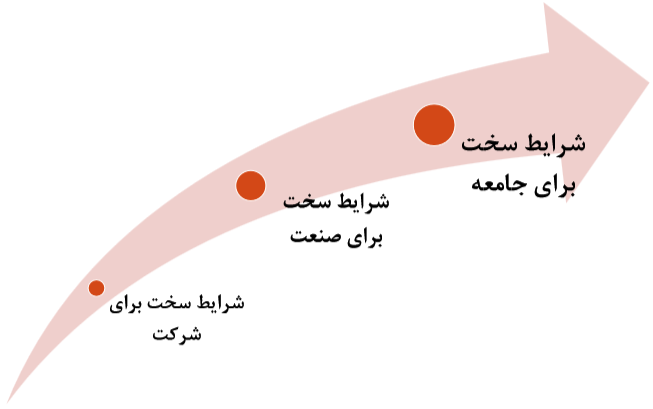 بازاریابی رستوران در شرایط سخت