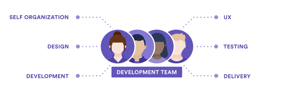 https://www.atlassian.com/agile/scrum/roles