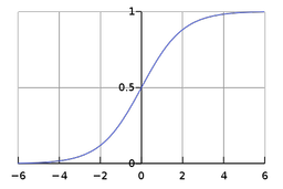 پیاده سازی رگرسیون لجستیک از صفر