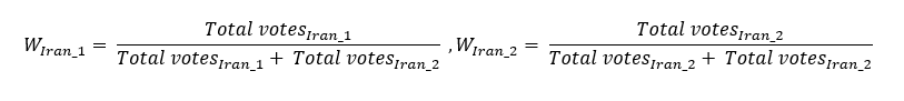 شکل شمارهی سه (۳): نحوهی محاسبهی وزن هر پلتفرم ایرانی