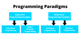 Functional Programming