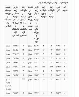 تجربه کنکور ارشد مدیریت (رتبه ۴ کشوری مدیریت بازرگانی) + معرفی کامل منابع مدیریت بازرگانی