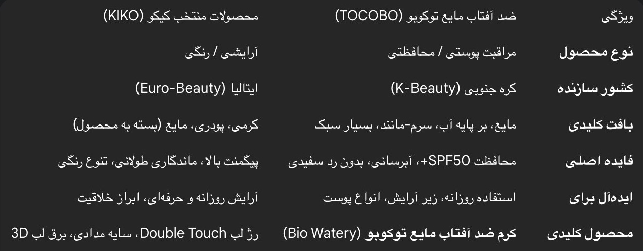 مقایسه ضد آفتاب مایع توکوبو و محصولات کیکو میلانو