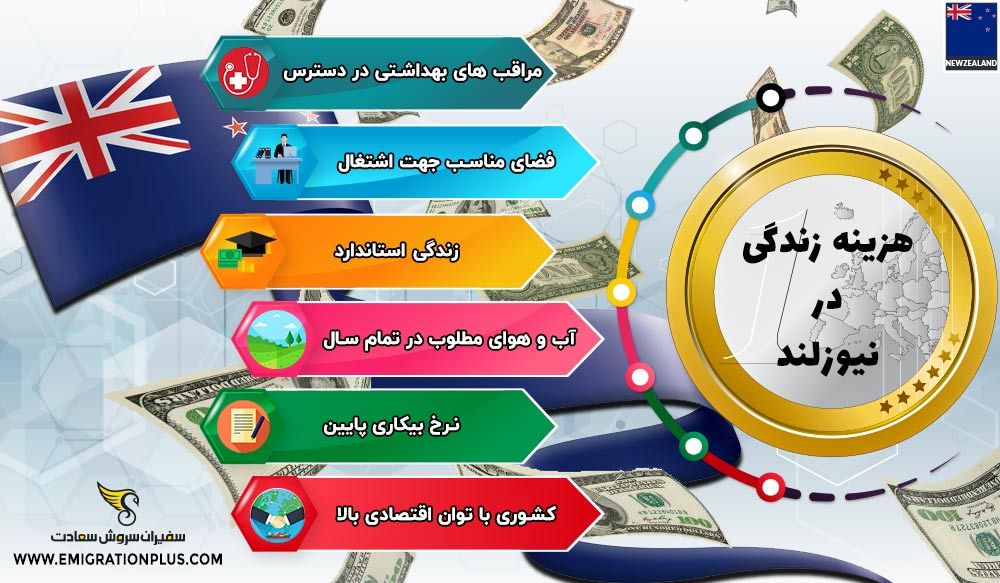 مزایای هزینه زندگی در نیوزلند