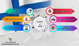 ساختار تحصیل در فنلاند