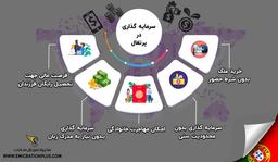 گرفتن اقامت طلایی پرتغال با سرمایه گذاری و خرید ملک
