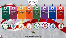 شرایط مهاجرت و کار در انگلستان برای ایرانیان