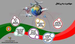 مهاجرت به پرتغال در کوتاه ترین زمان