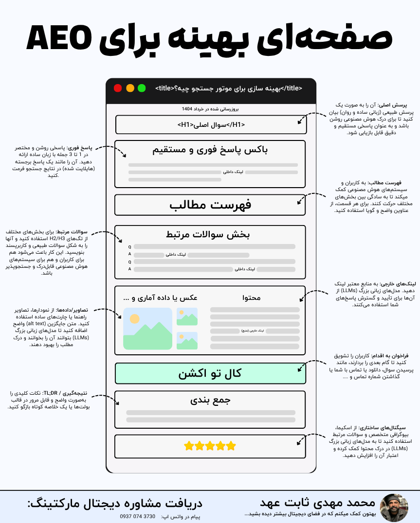 محتوای مناسب با الگوریتم AEO