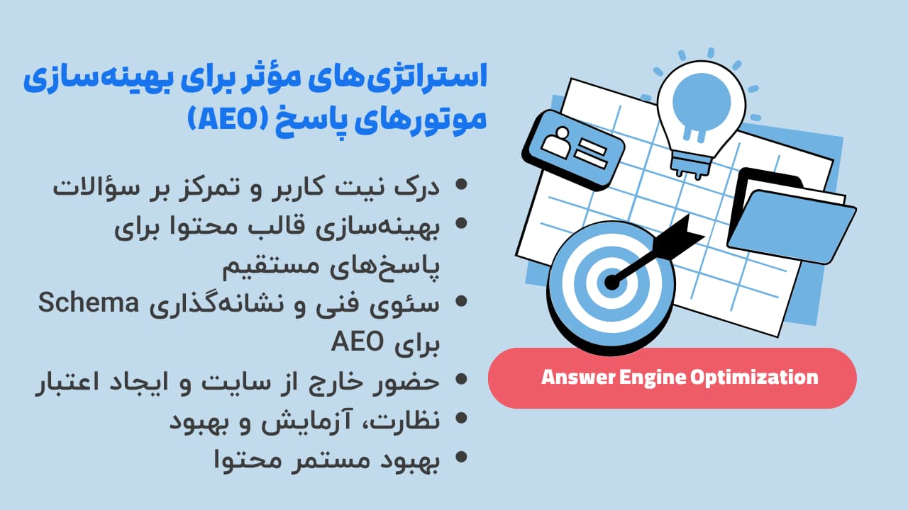 استراتژی‌های مؤثر برای بهینه‌سازی موتورهای پاسخ (AEO)