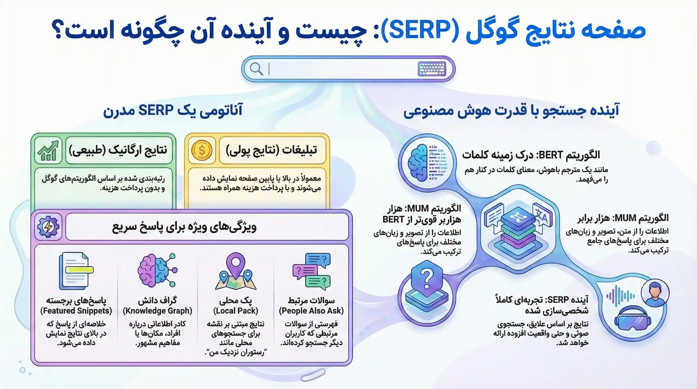 صفحه نتایج جستجو (SERP)