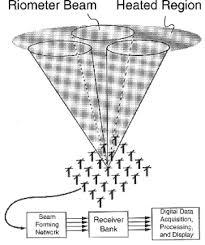 MULTIPLHY دارای الکترولیز در مقیاس چند مگاواتی است
