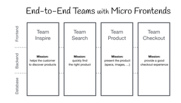 Micro Frontends