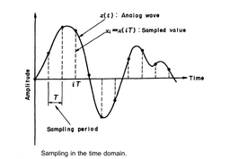سیستم‌های آنالیز گفتار و آنالیز-سنتز (فصل چهارم)