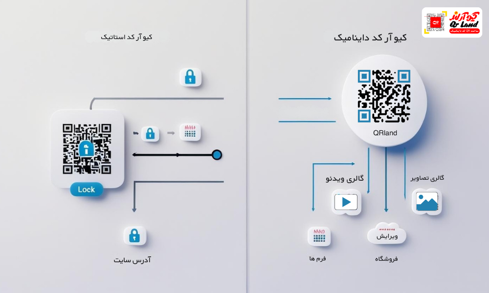 مقایسه کیو آر کد داینامیک و استاتیک