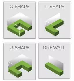 انواع چیدمان آشپزخانه به شکل اصولی
