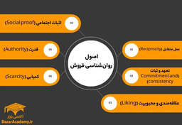 روانشناسی فروش