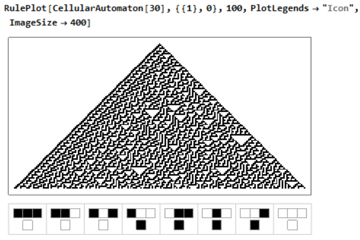 شمای قاعده 30 با نرم افزار متمتیکا