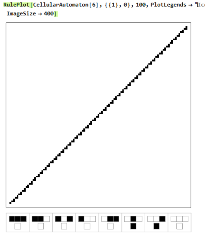 شمای قاعده 6 با نرم افزار متمتیکا