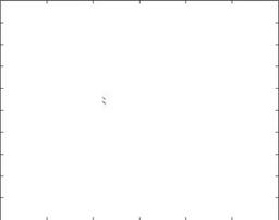 آشوب: حساسیت به شرایط اولیه