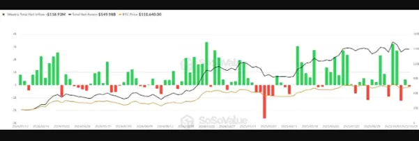 ورود و خروج سرمایه به ETF بیت کوین، نمودار کل تاریخ. منبع: SoSoValue.com