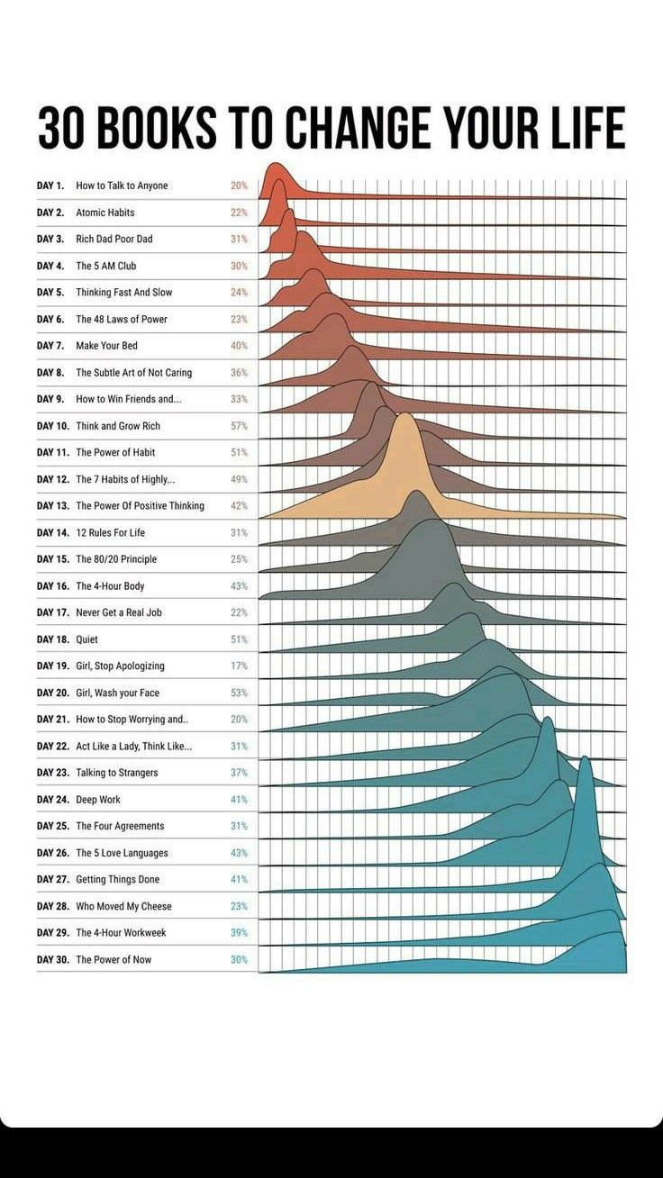 عکس تزئینیه نت نیست عکس مرتبط براتون پیدا کنم ولی وقت کردید همه این کتابارو بخونید😑😂