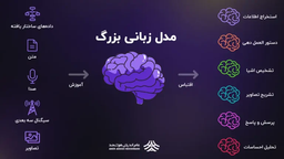 آموزش مدل‌های زبان بزرگ LLM