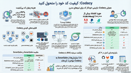کاداسی: جایگزین برتر برای سونوآرکیوب .