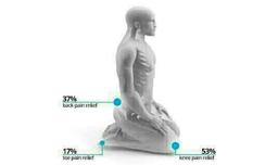 فواید نماز از نظر غرب