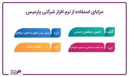 سیستم حسابداری برتر سال 1401