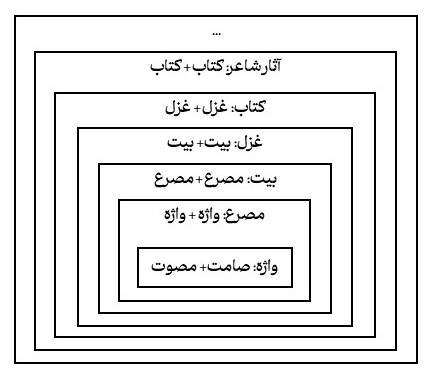 نظریۀ منظومۀ ساختارها از موکاروفسکی