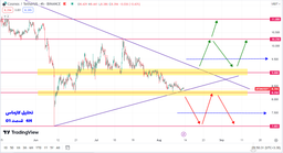 سناریوی سود ۶ تا ۲۰ درصدی کازماس چطوریه؟ | تحلیل کازماس | قسمت 01 | 21 مرداد 1402