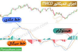 اندیکاتور MACD چیست