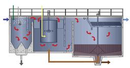 معرفی شرکت  SUEZ، بخش آب شرکت جنرال الکتریک