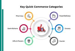 نسل سوم خرده فروشی و دارک استورها