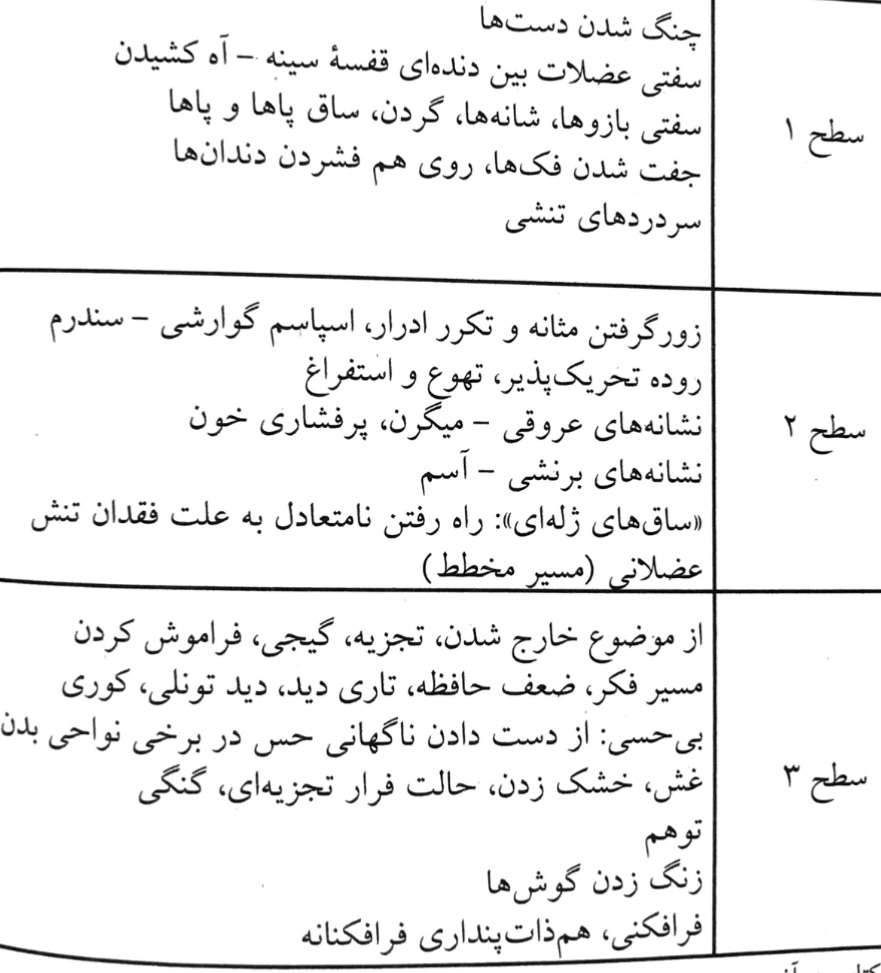 سه سطح اضطراب