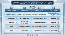 بهترین ربات خرید ویتوری