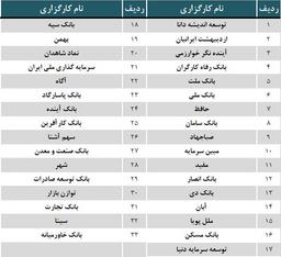 لیست کارگزاری‌های دارای مجوز فعالیت در بازار اختیار معامله