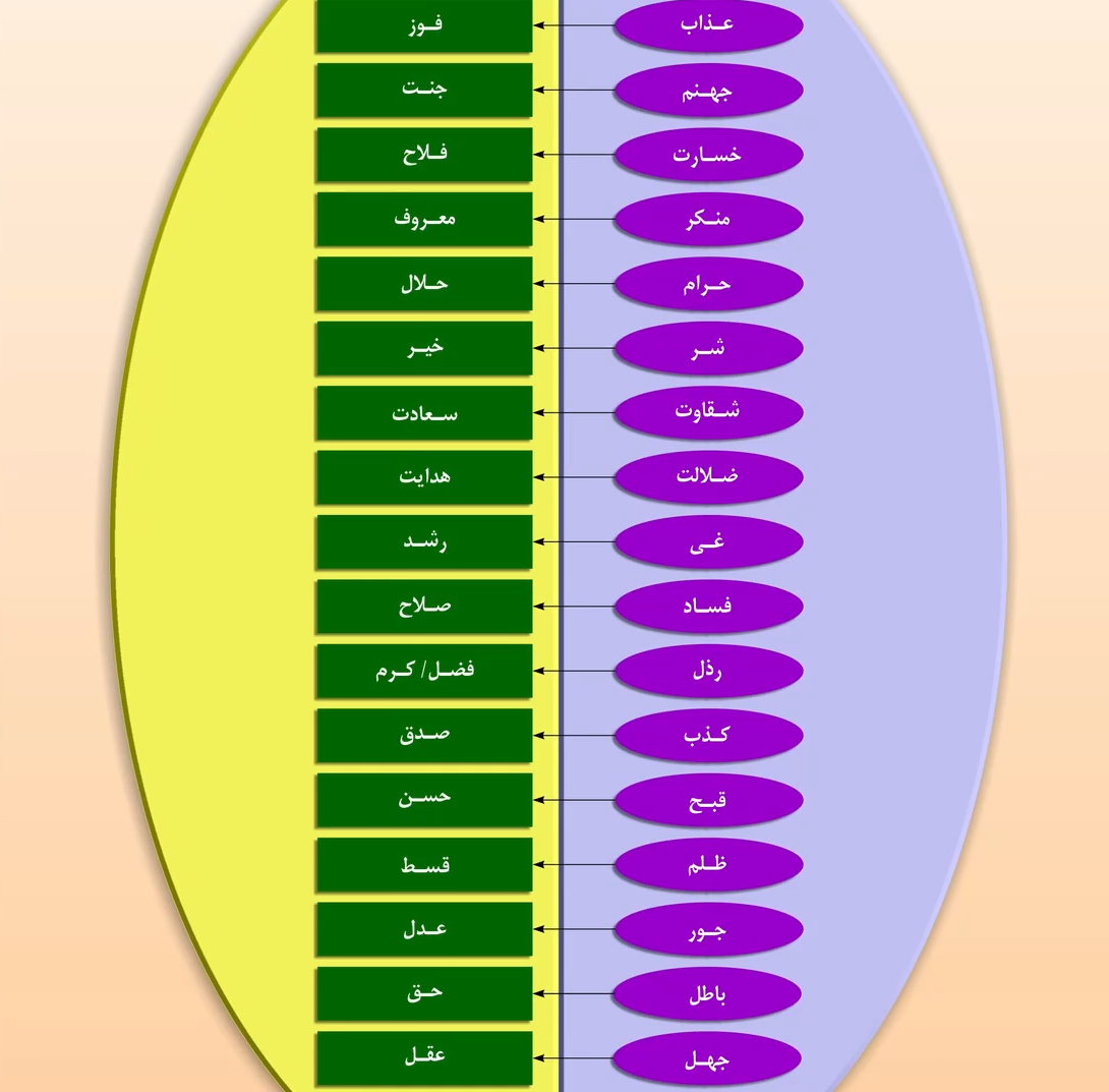 حلال و حرام در منطق توحیدی