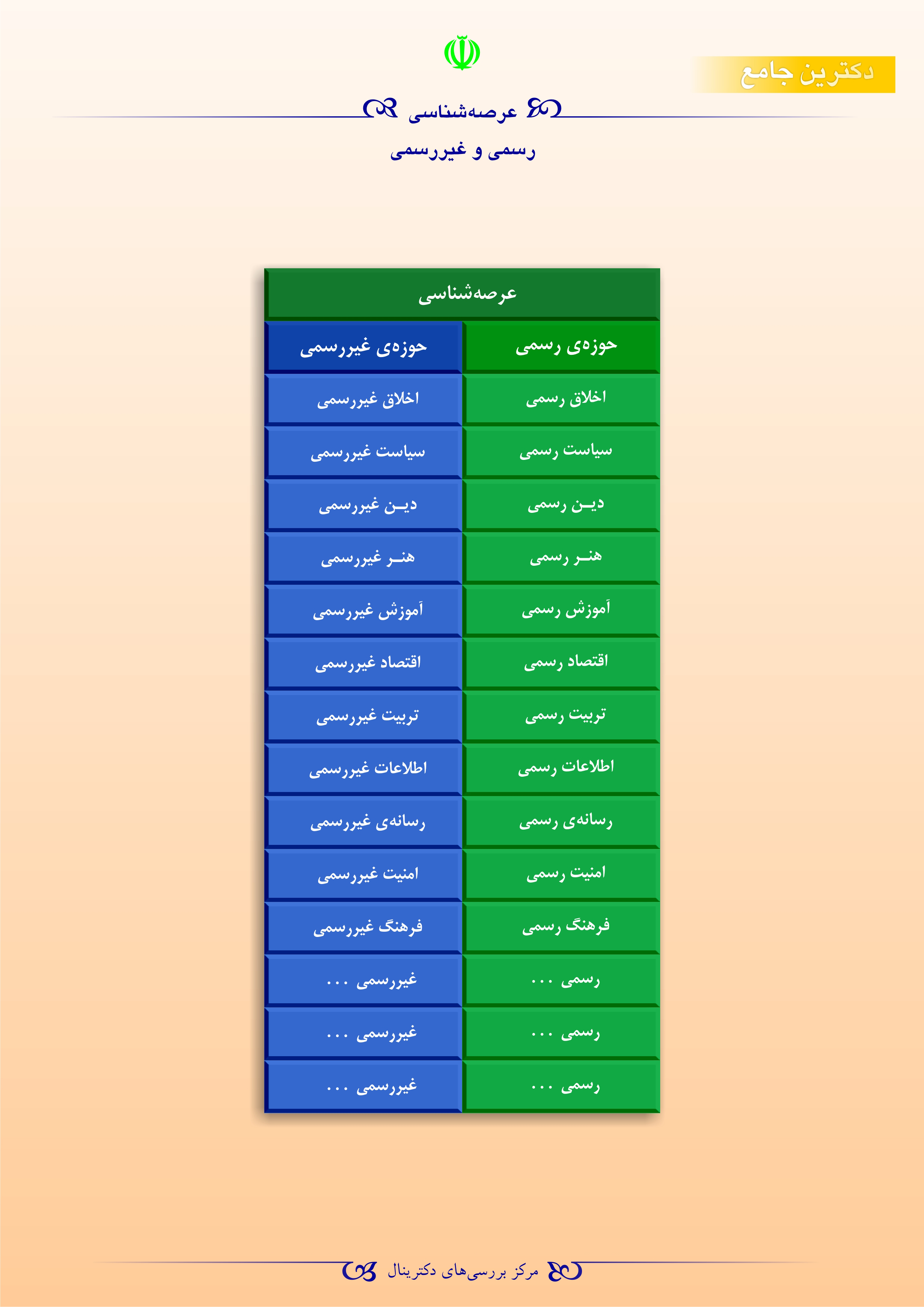 عرصه‌شناسی رسمی و غیررسمی