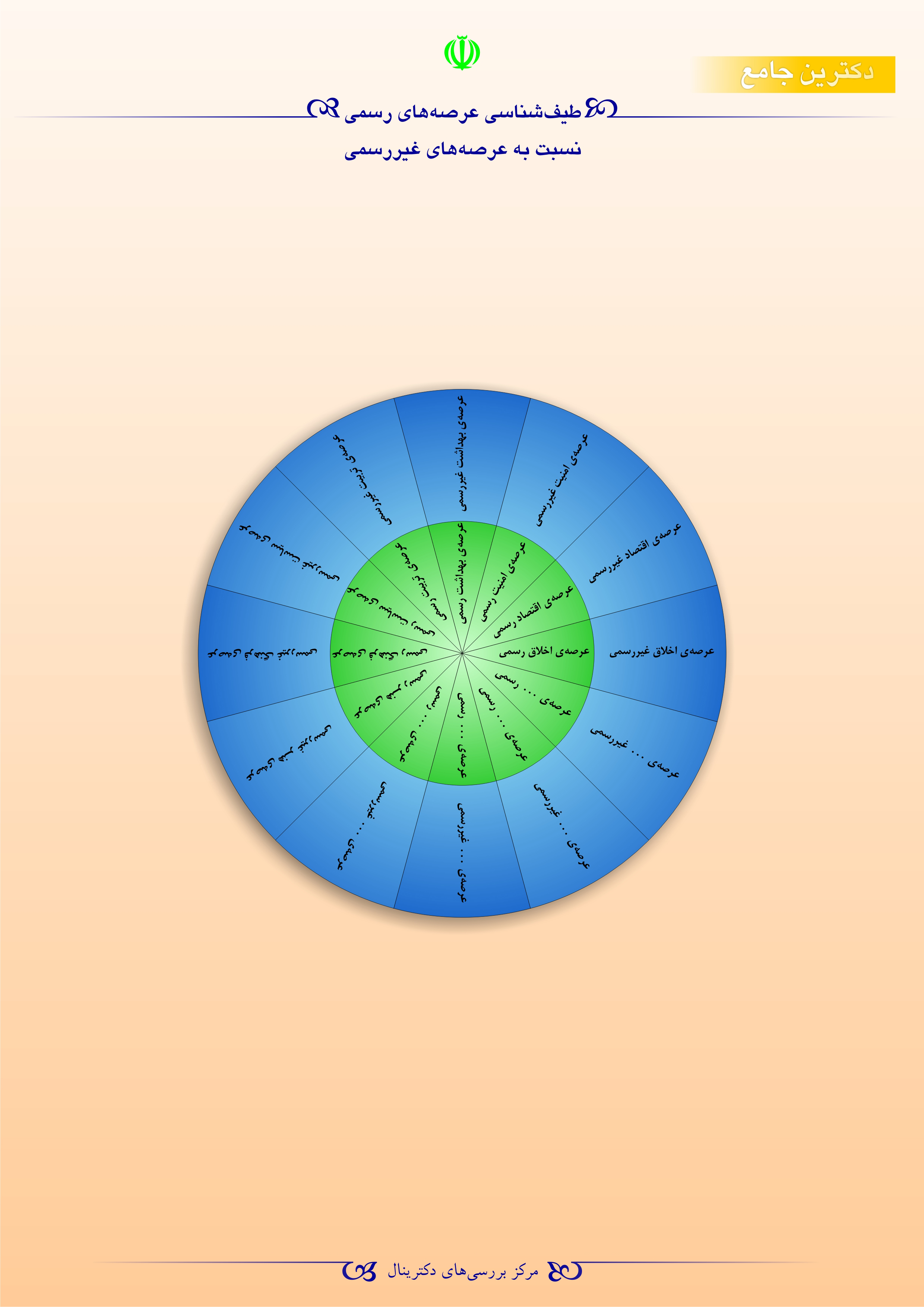 طیف‌شناسی عرصه‎‌های رسمی نسبت به عرصه‌های غیررسمی