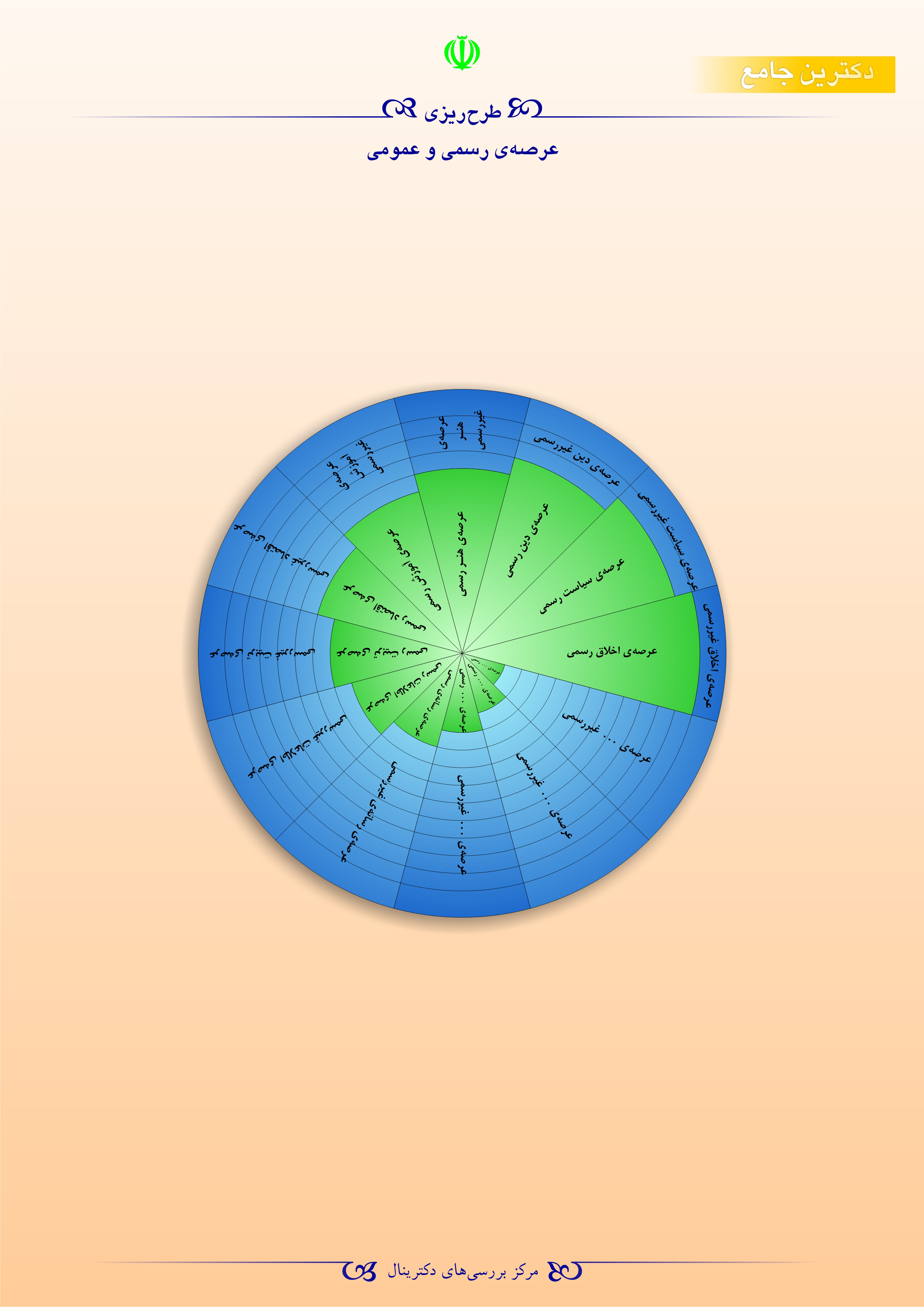 طرح‌ریزی عرصه رسمی و عمومی