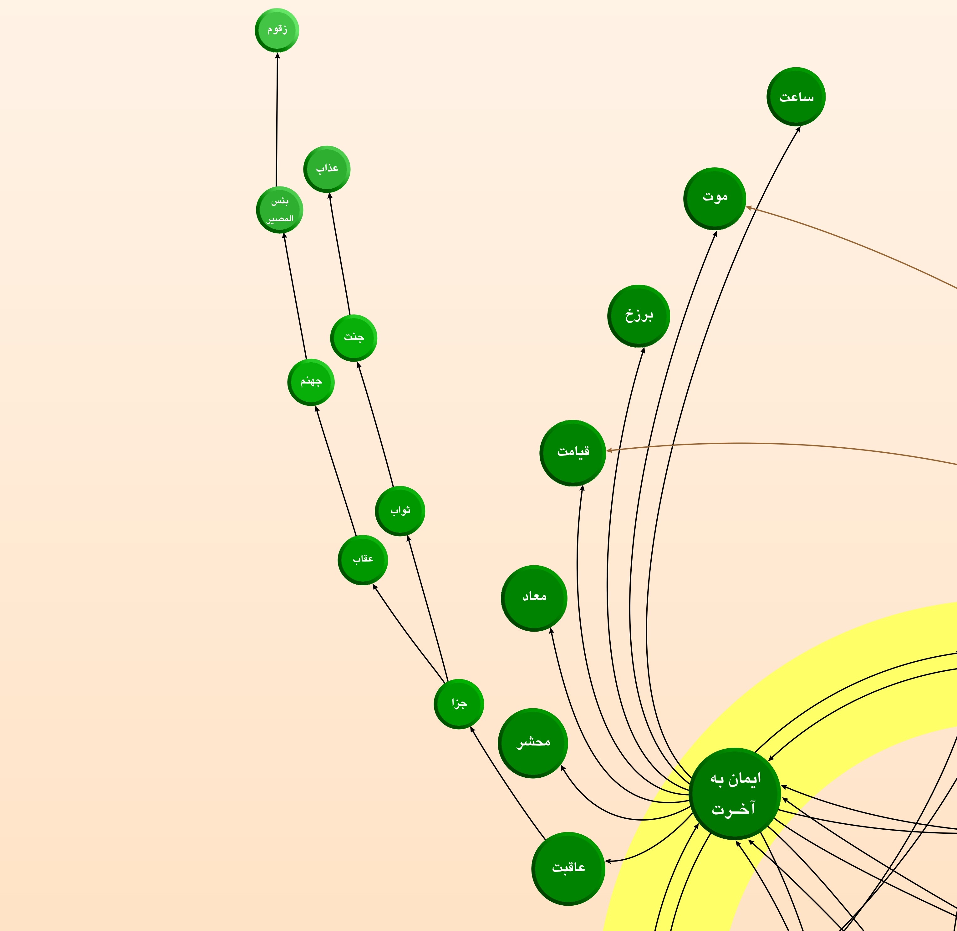ایمان به آخرت در نقشه‌ی ایمان