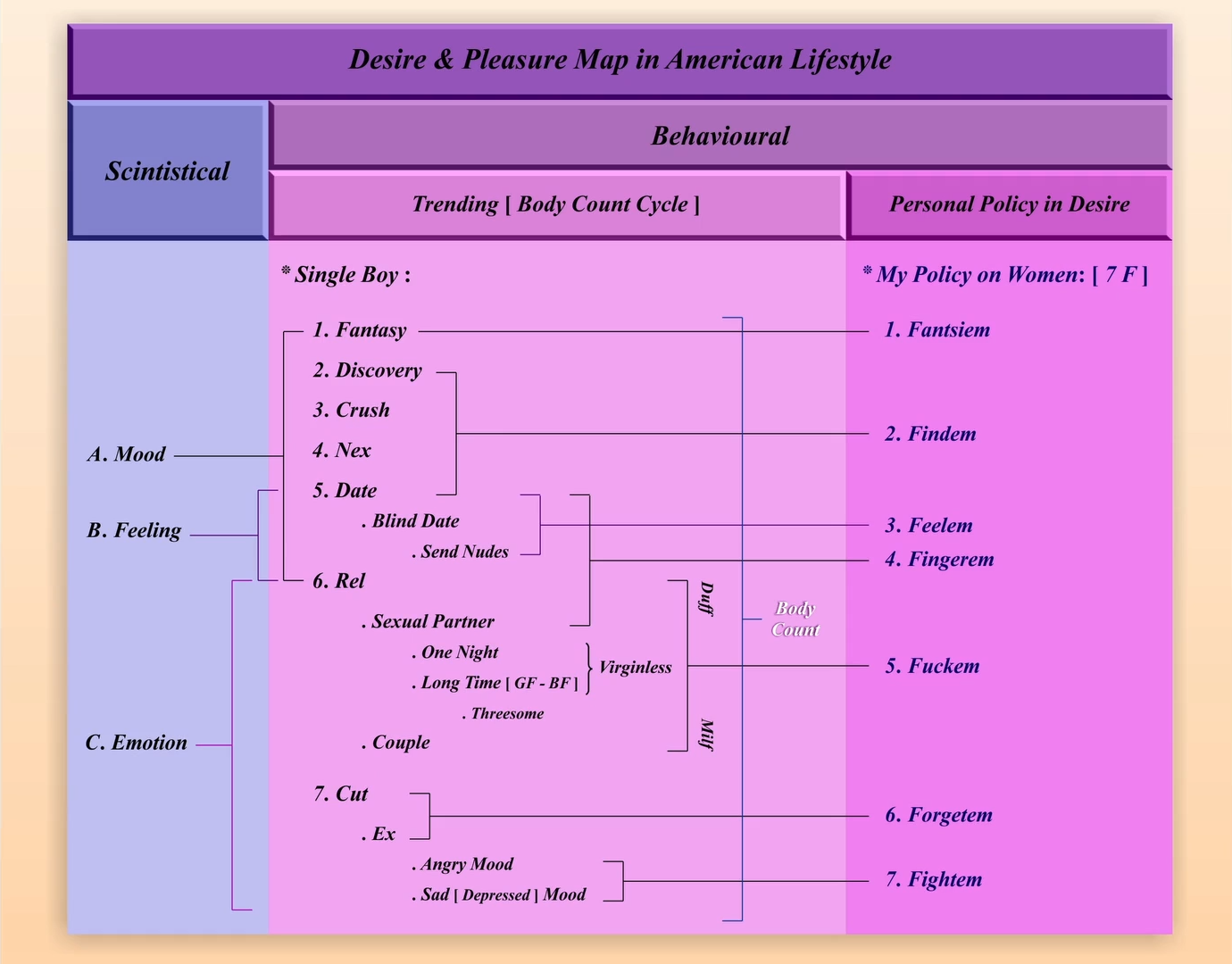 نقشه لذت در سبک زندگی آمریکایی