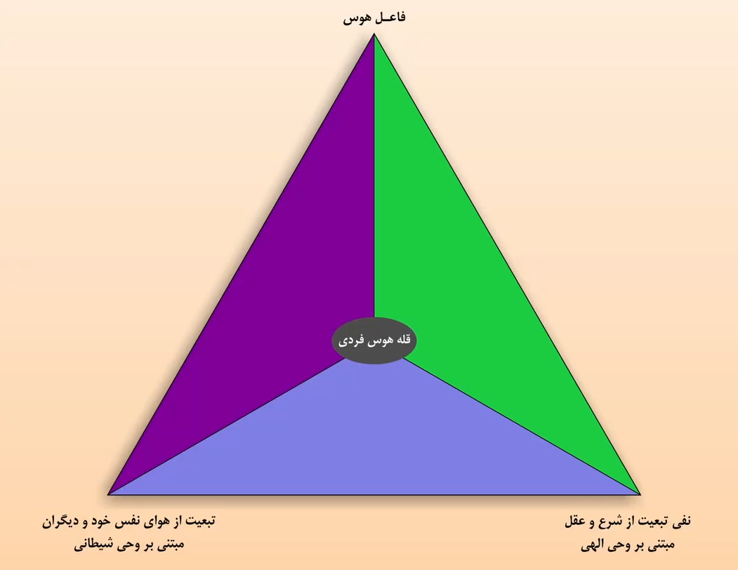دکترین لسه‌فر