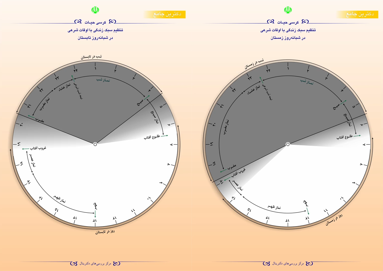 کرسی حیات- تنظیم سبک زندگی با اوقات شرعی در شبانه‌روز