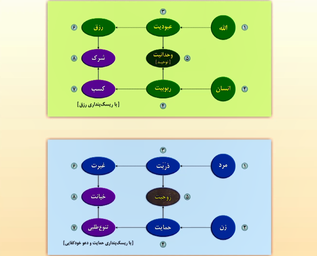 زوجیت آیت وحدانیت